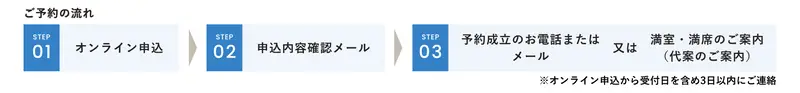 リクエスト受付